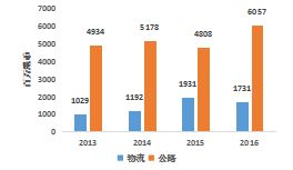 扬州真功夫足疗加盟费用详解及多元业务拓展策略