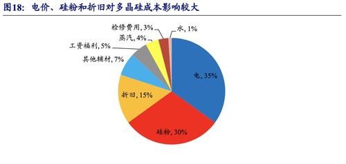 滁州加盟中餐厅设备投资费用详解，成本与考虑因素