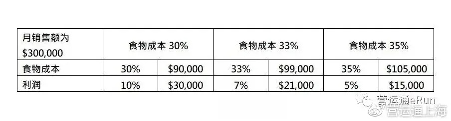 河北西餐店加盟培训费用详解，投资成本与未来收益的平衡分析