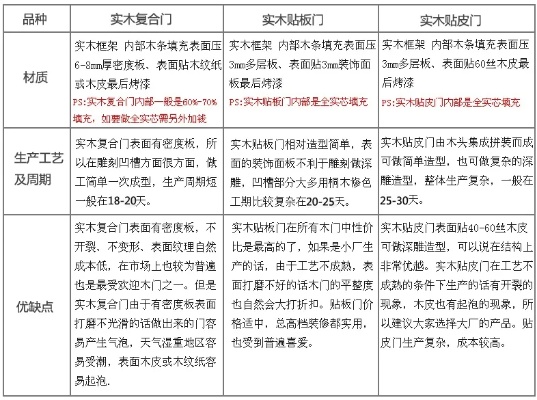 木门代理成本与商机，无加盟费下的新机遇探讨