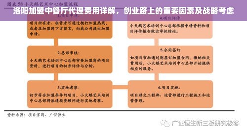 洛阳加盟中餐厅代理费用详解，创业路上的重要因素及战略考虑