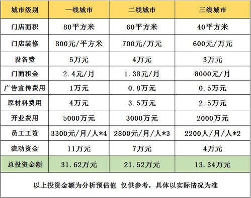 南宁餐饮店加盟费用详解，投资预算与考量因素