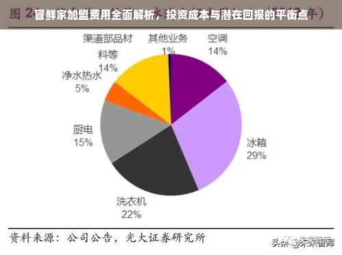 冒鲜家加盟费用全面解析，投资成本与潜在回报的平衡点