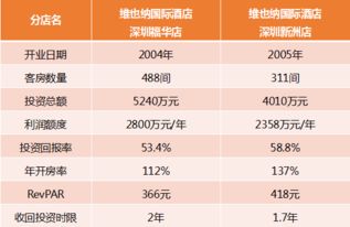 秘旨糕点行加盟费用全面解析，投资成本与盈利前景的深入分析