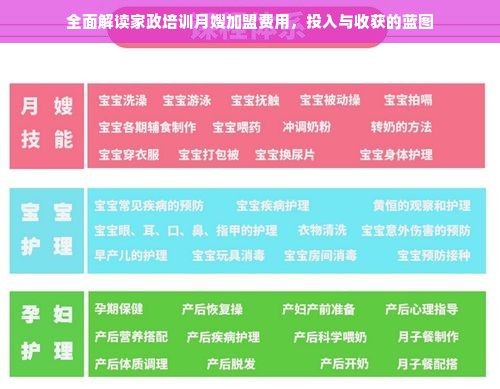 全面解读家政培训月嫂加盟费用，投入与收获的蓝图