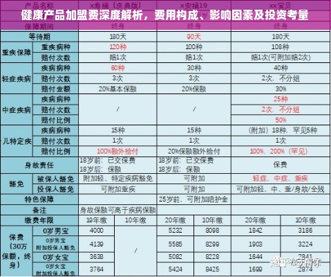 健康产品加盟费深度解析，费用构成、影响因素及投资考量