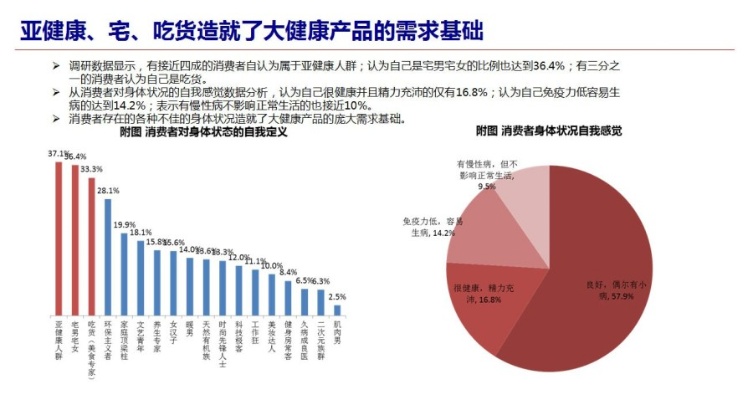 健康产品加盟费深度解析，费用构成、影响因素及投资考量