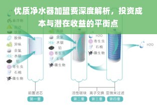 优质净水器加盟费深度解析，投资成本与潜在收益的平衡点