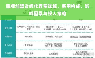 品牌加盟省级代理费详解，费用构成、影响因素与投入策略