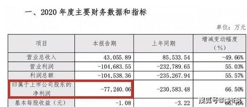 北京护发馆加盟费详解及更多相关考量因素