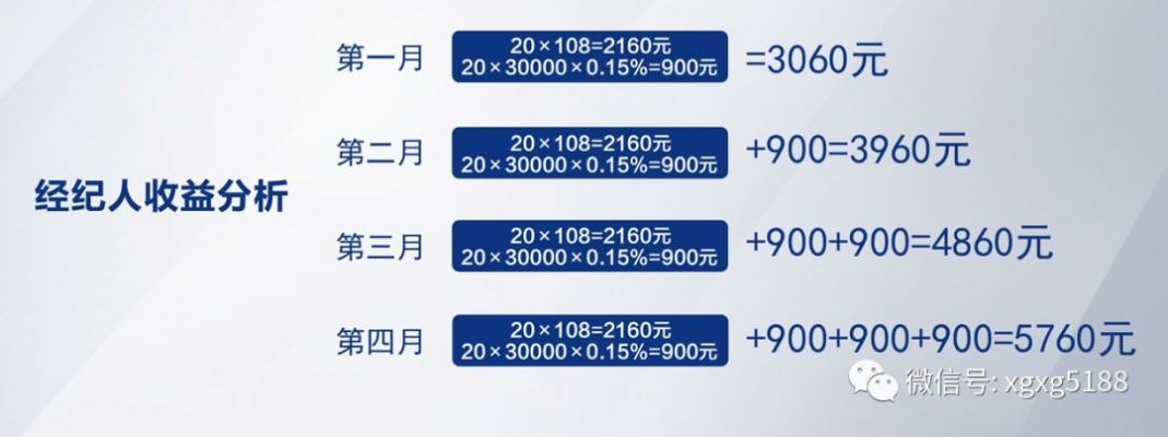 湖南剃须刀招商加盟费用分析，投入与回报的理性探讨