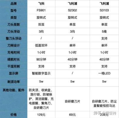 湖南剃须刀招商加盟费用分析，投入与回报的理性探讨