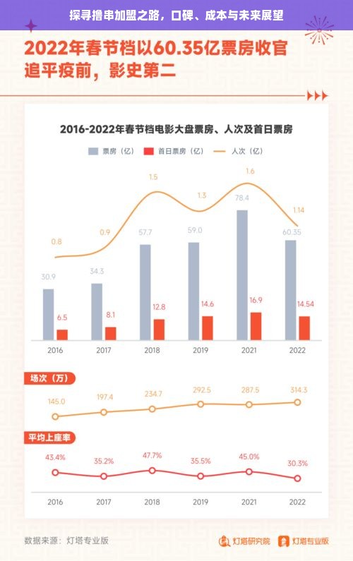 探寻撸串加盟之路，口碑、成本与未来展望