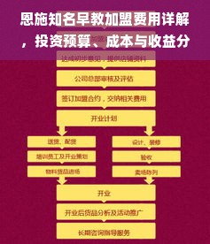 恩施知名早教加盟费用详解，投资预算、成本与收益分析