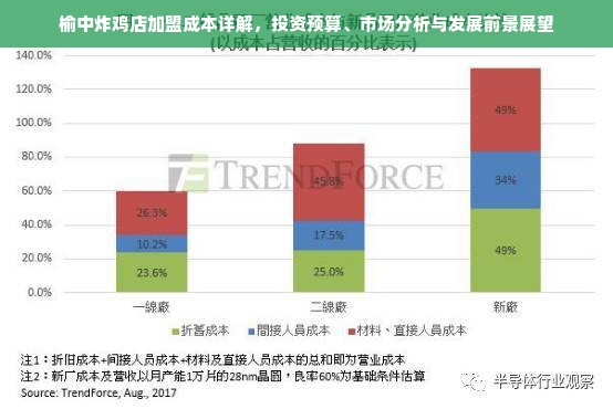 榆中炸鸡店加盟成本详解，投资预算、市场分析与发展前景展望