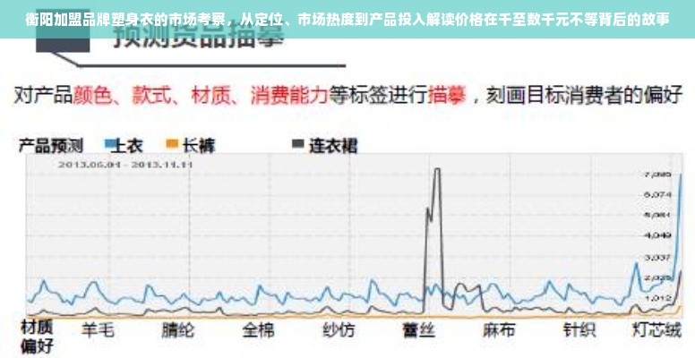 衡阳加盟品牌塑身衣的市场考察，从定位、市场热度到产品投入解读价格在千至数千元不等背后的故事