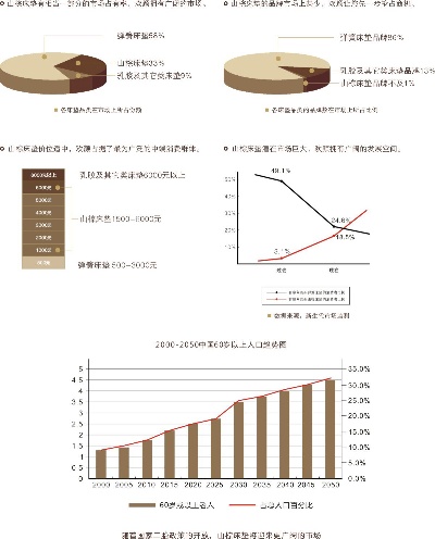 德加福加盟店投资成本与经济效益分析