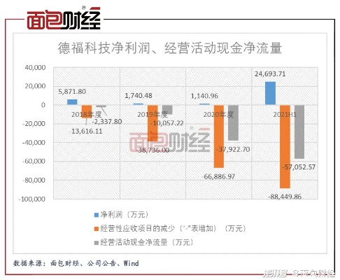 德加福加盟店投资成本与经济效益分析