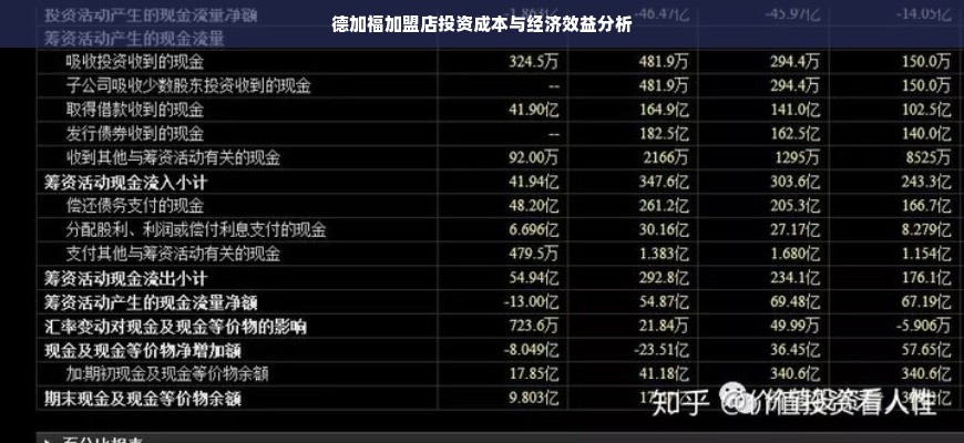 德加福加盟店投资成本与经济效益分析