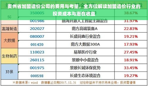 贵州省加盟造价公司的费用与考量，全方位解读加盟造价行业的投资成本与潜在收益