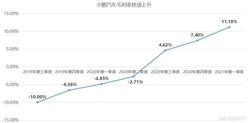 河北加盟汽车价格探究，投入与收益的双重考量