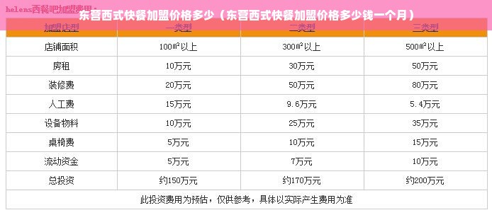 东营西式快餐加盟价格多少（东营西式快餐加盟价格多少钱一个月）