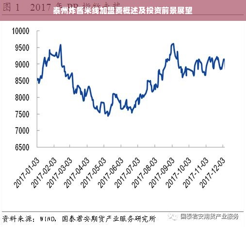 泰州炸酱米线加盟费概述及投资前景展望