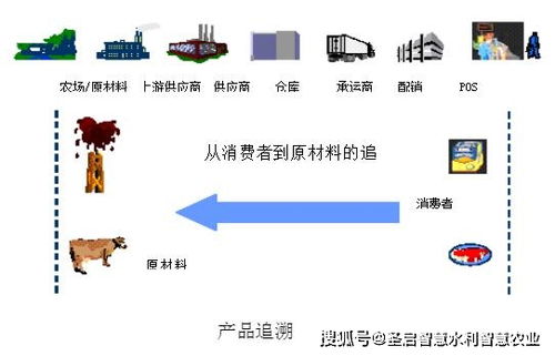 农产品追溯系统加盟费用及相关因素分析