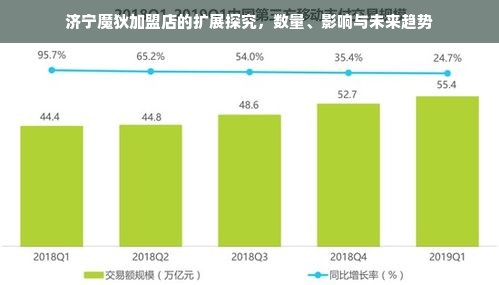 济宁魔狄加盟店的扩展探究，数量、影响与未来趋势