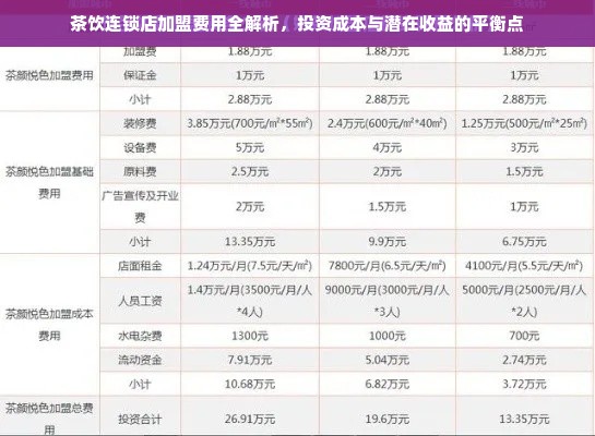 茶饮连锁店加盟费用全解析，投资成本与潜在收益的平衡点