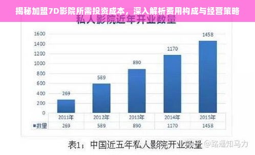 揭秘加盟7D影院所需投资成本，深入解析费用构成与经营策略