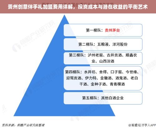 贵州创意伴手礼加盟费用详解，投资成本与潜在收益的平衡艺术