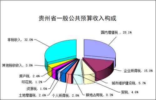 贵州创意伴手礼加盟费用详解，投资成本与潜在收益的平衡艺术