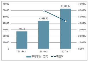 江西汽修服务站加盟费用及加盟前景深度解析