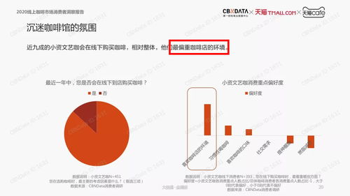 电影主题咖啡馆加盟成本与风险评估探讨