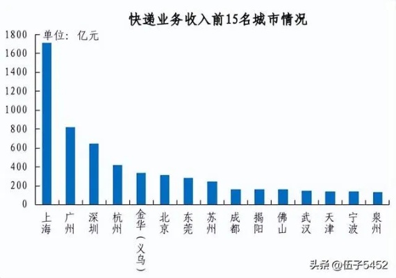 加盟三线城市快递业务的成本与投入，深度解析