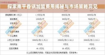 探索南平香锅加盟费用揭秘与市场策略洞见