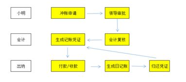 和县加盟幼儿园手续费用及开办流程详解