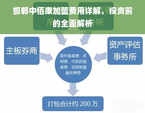 邯郸中佰康加盟费用详解，投资前的全面解析