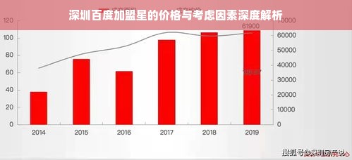 深圳百度加盟星的价格与考虑因素深度解析