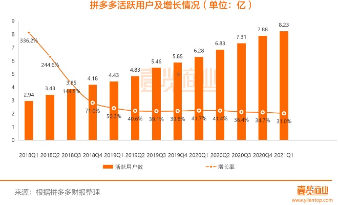 拼多多加盟店的蓬勃发展与行业趋势洞察