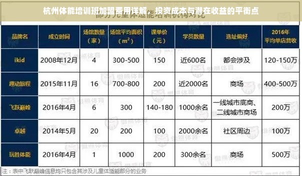 杭州体能培训班加盟费用详解，投资成本与潜在收益的平衡点