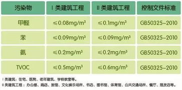 加盟爱卫士除甲醛需要多少钱？深度解读加盟成本与潜在收益