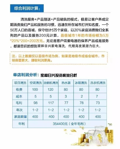 关于软装清洗加盟的费用分析，投资视角的深入探讨