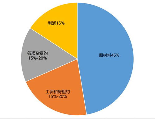 蜜雪冰城加盟店的迅速扩张及其成功因素探究