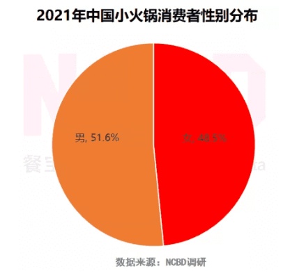 甘孜加盟品牌小火锅店的现状与发展趋势分析