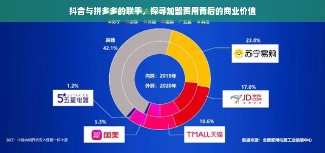 抖音与拼多多的联手，探寻加盟费用背后的商业价值