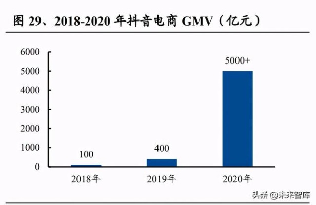 抖音与拼多多的联手，探寻加盟费用背后的商业价值