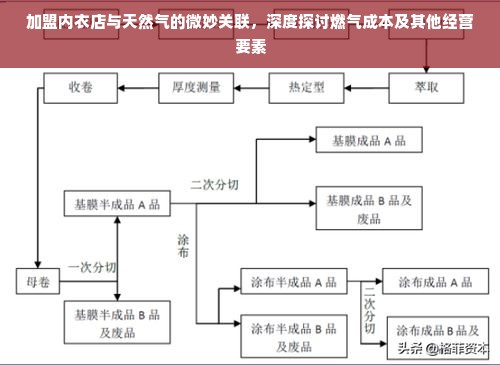 加盟内衣店与天然气的微妙关联，深度探讨燃气成本及其他经营要素