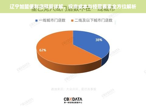 辽宁加盟便利店预算详解，投资成本与经营要素全方位解析